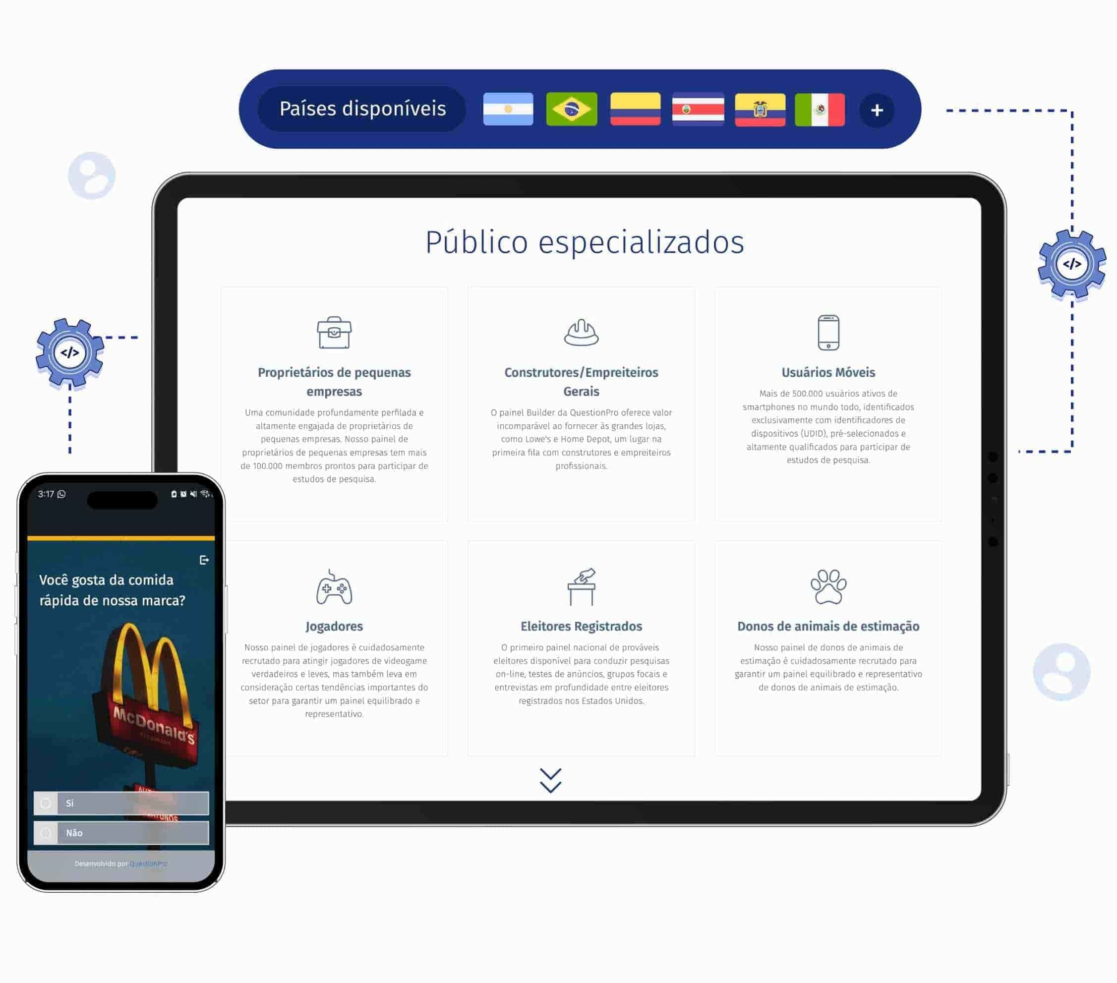 painel de respondentes