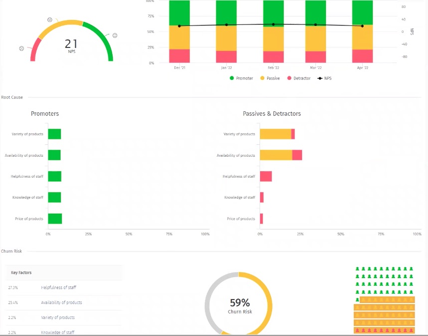 NPS-Dashboard