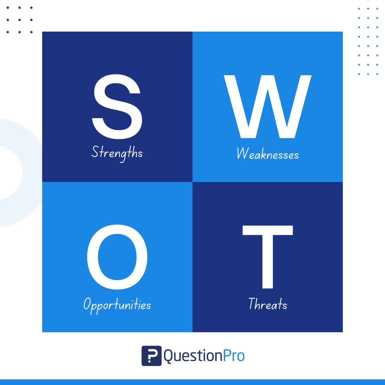 SWOT-analysis-matrix