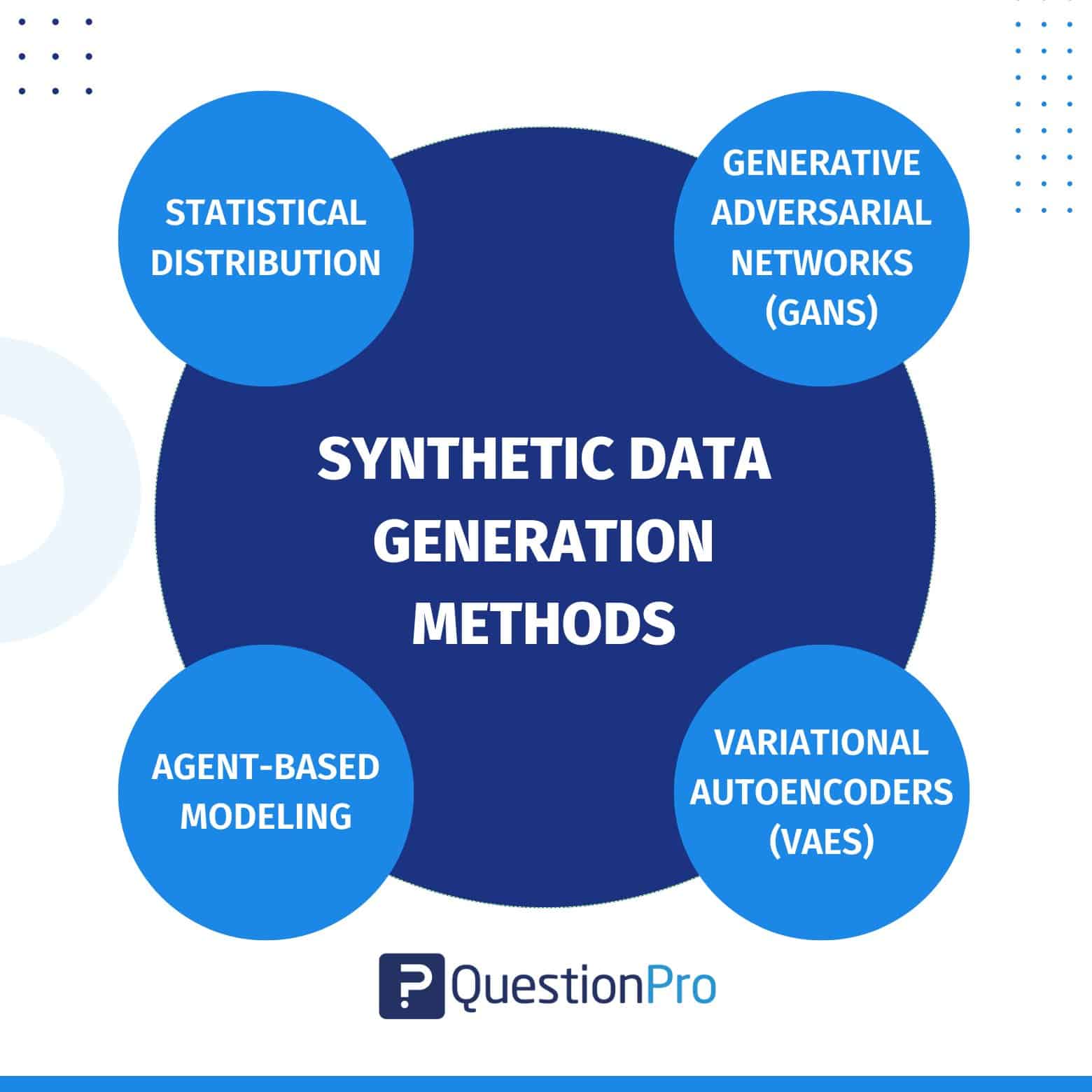 Synthetic Data Generation Methods