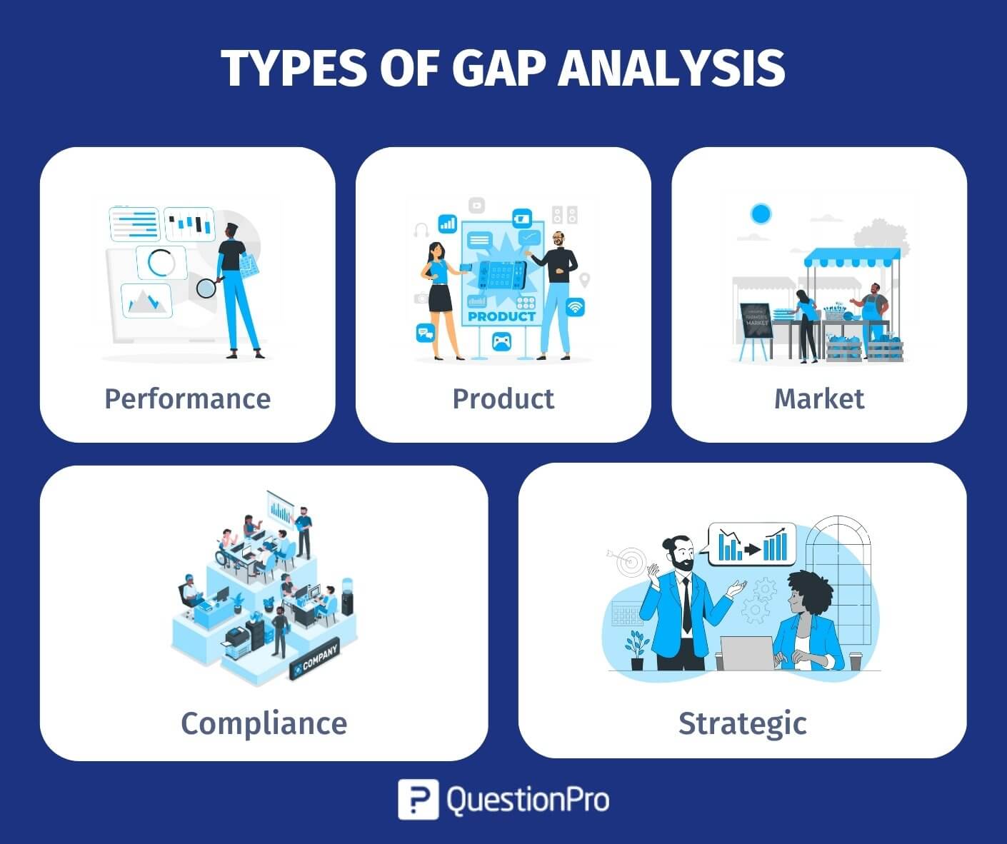 types-of-gap-analysis