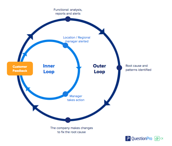 innerloop-and-outerloop