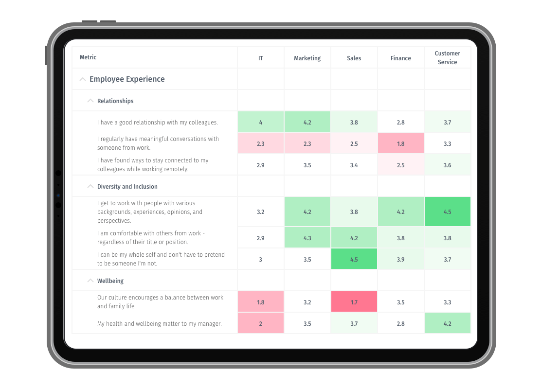 workforce-employee-experience